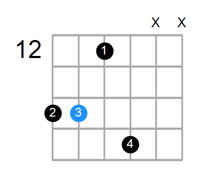 BmMaj7 Chord